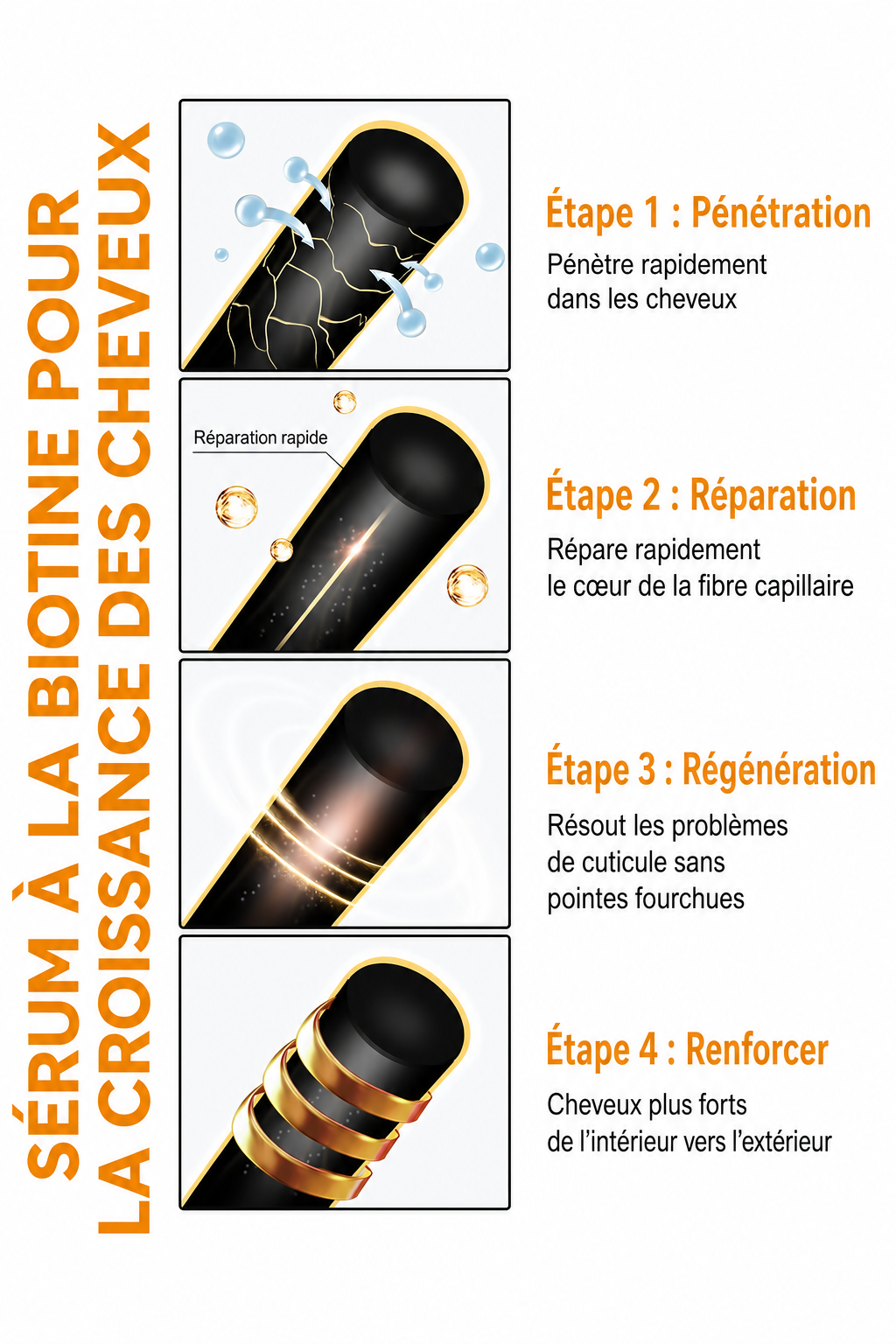 Sérum Capillaire Biotine Fortifiant – Spray Nourrissant Réparateur Cheveux Frisés