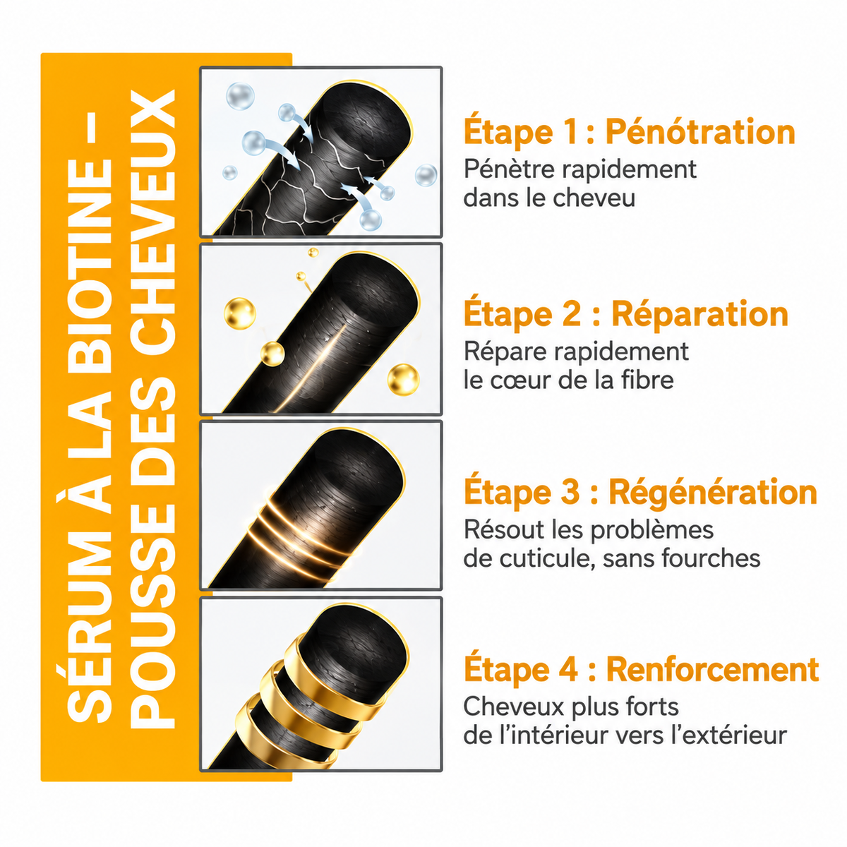 Spray Cheveux à la Biotine Anti-Chute – Réparation Cuir Chevelu & Densité